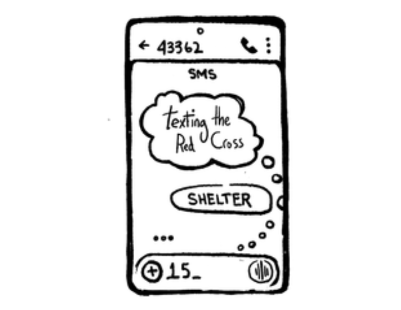 A phone screen shows a text message to 43362, with a thought bubble saying “Texting the Red Cross” and the word “SHELTER” in a button, plus the number 15 at the bottom.